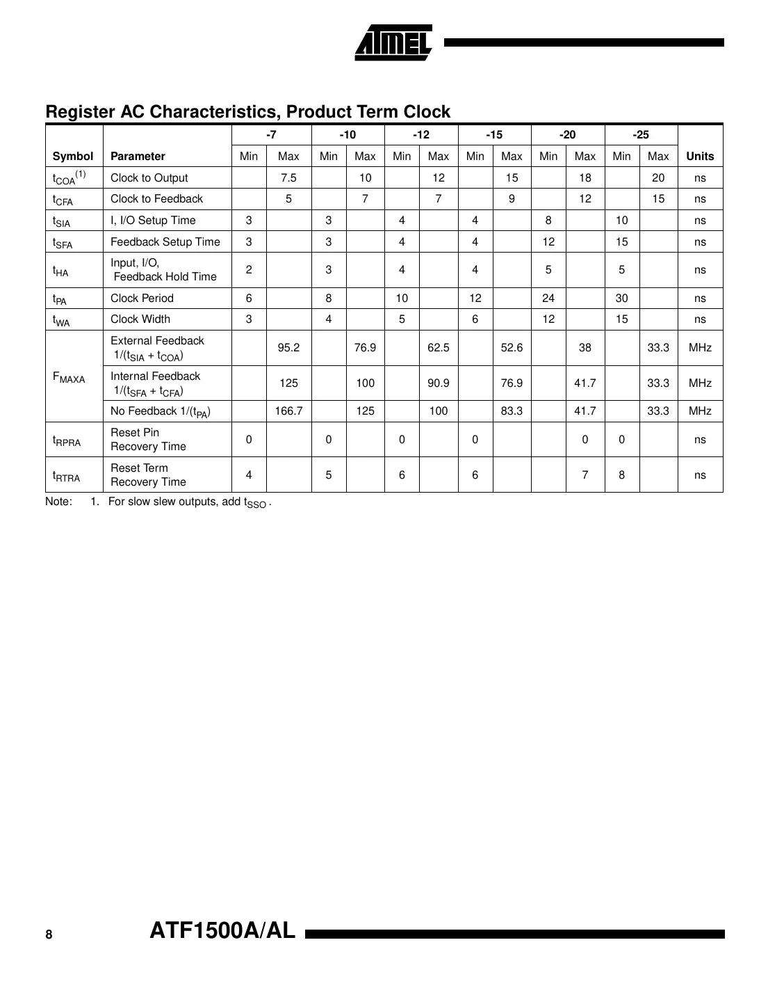 atf1500a Datasheet Page 8