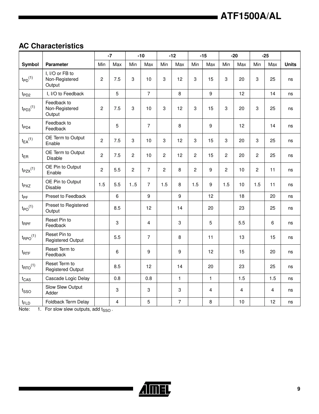 atf1500a Datasheet Page 9