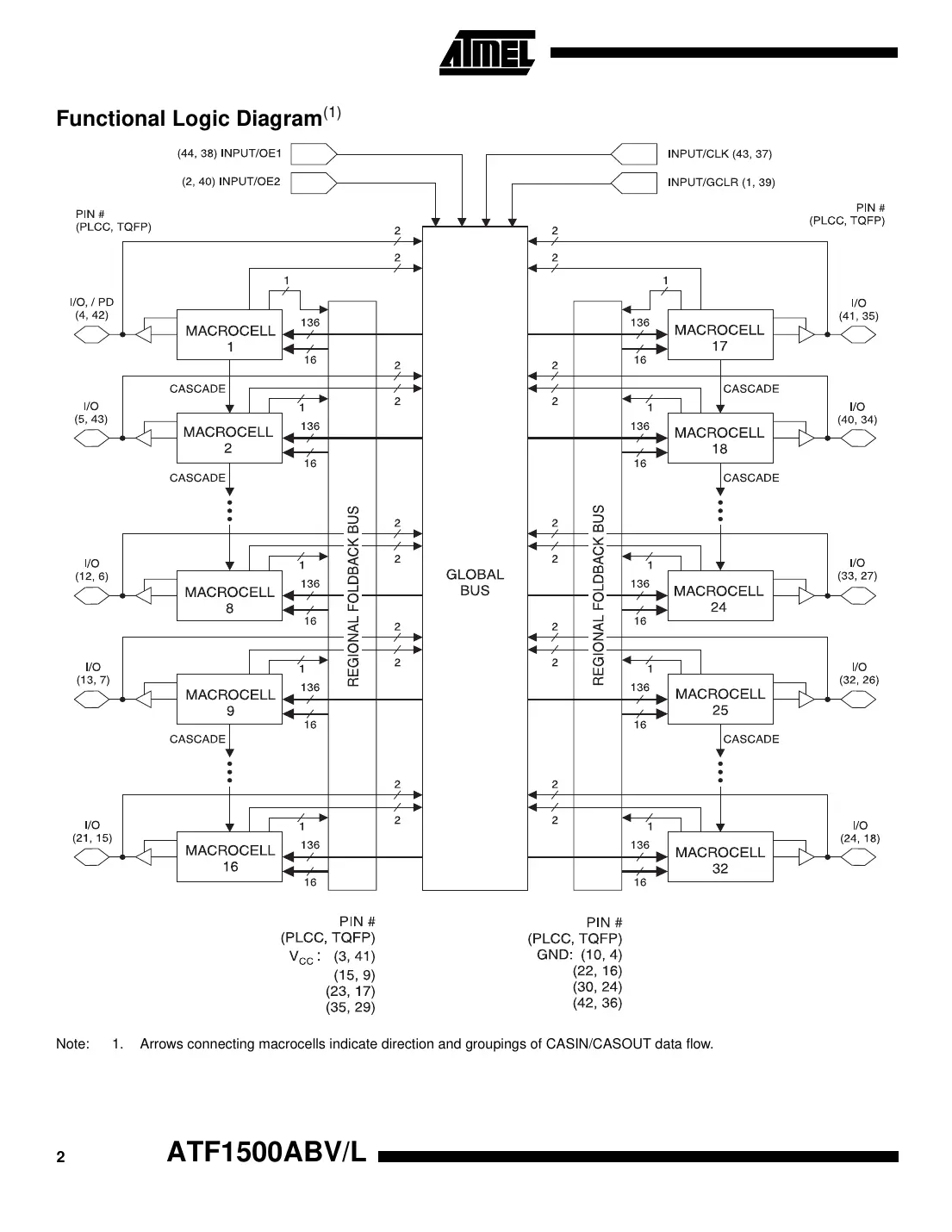 atf1500abv Datasheet Page 2