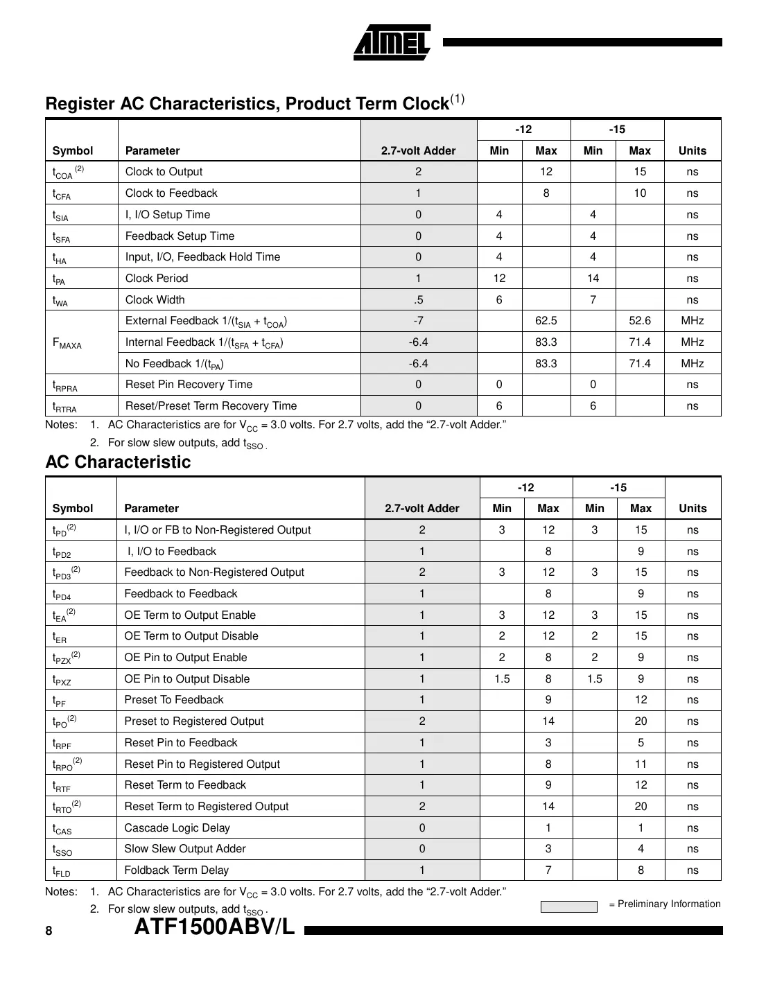 atf1500abv Datasheet Page 8