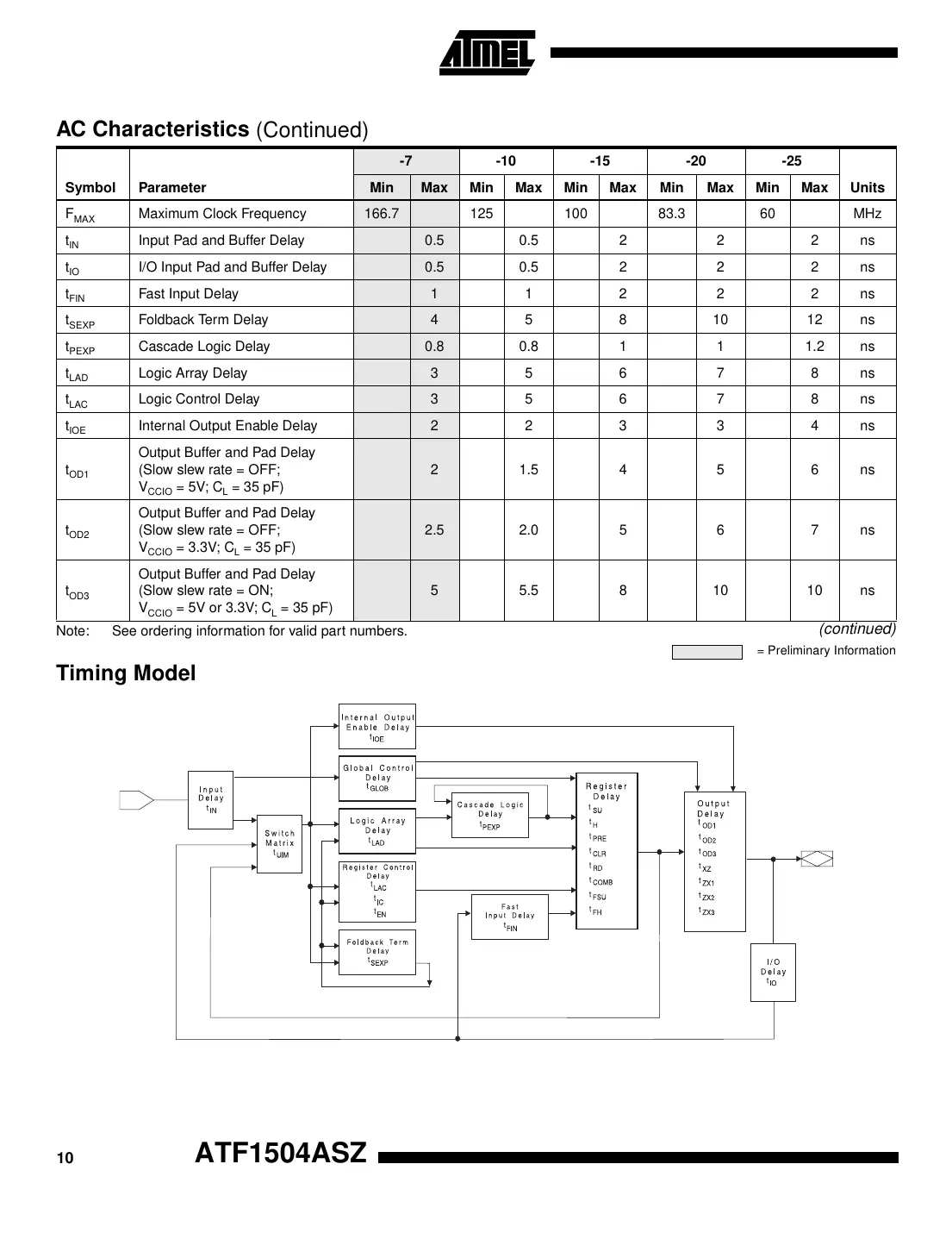 atf1504as Datasheet Page 10