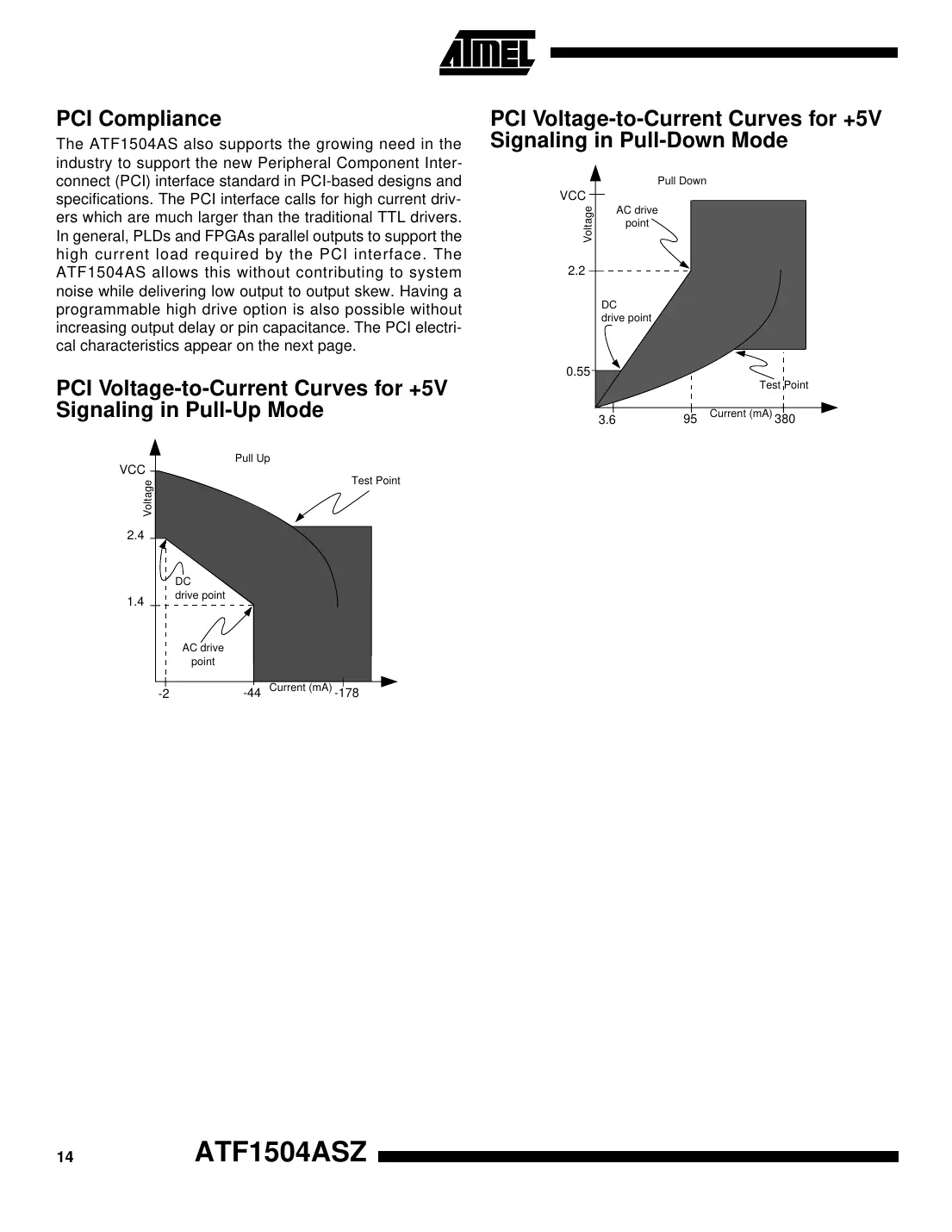 atf1504as Datasheet Page 14