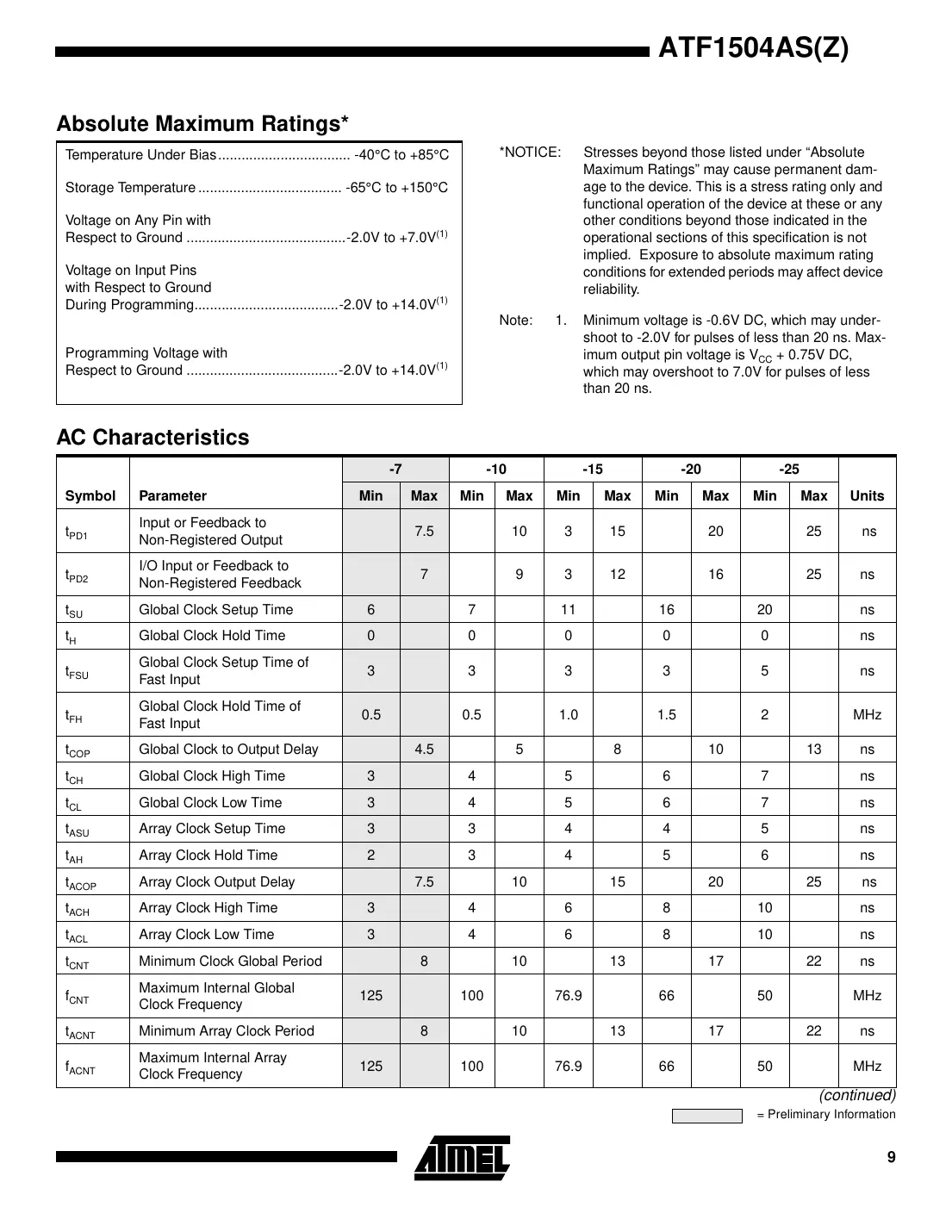 atf1504as Datasheet Page 9
