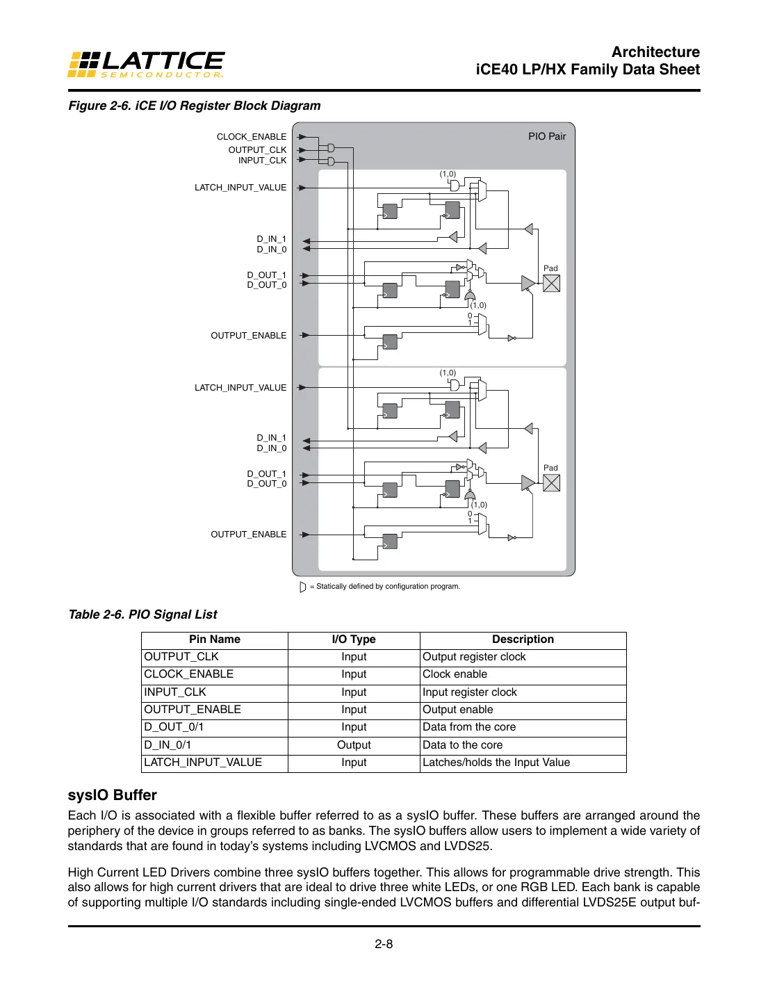 ice40 Datasheet Page 11