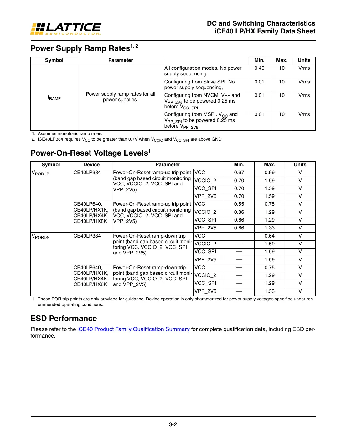 ice40 Datasheet Page 15