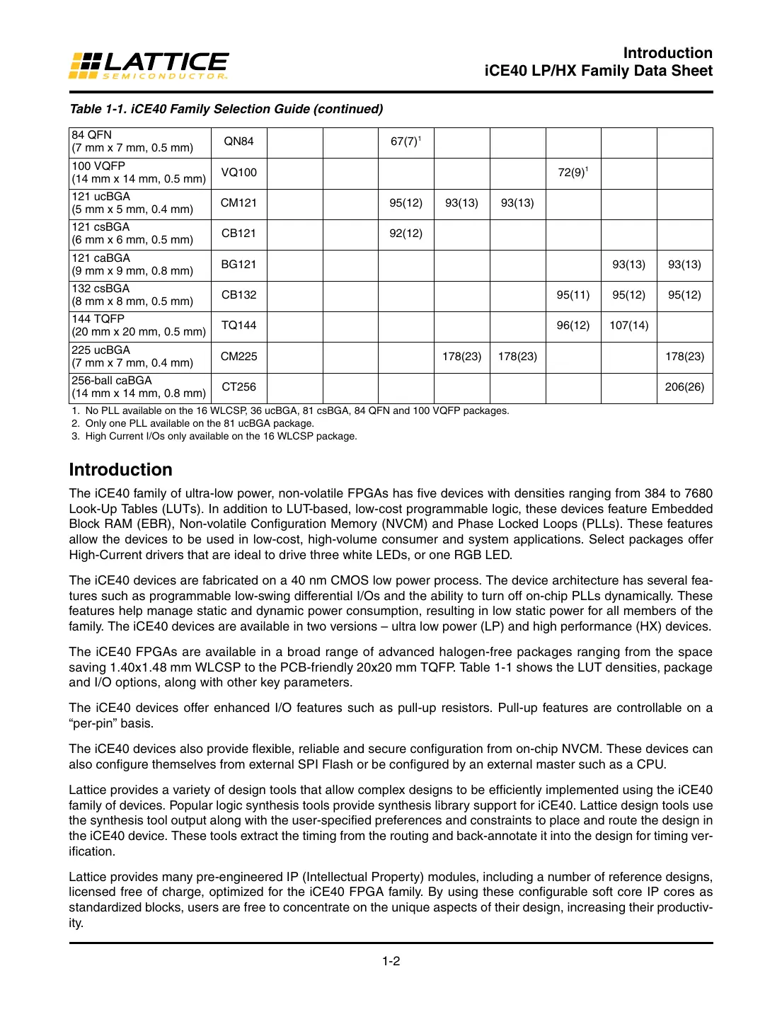 ice40 Datasheet Page 3