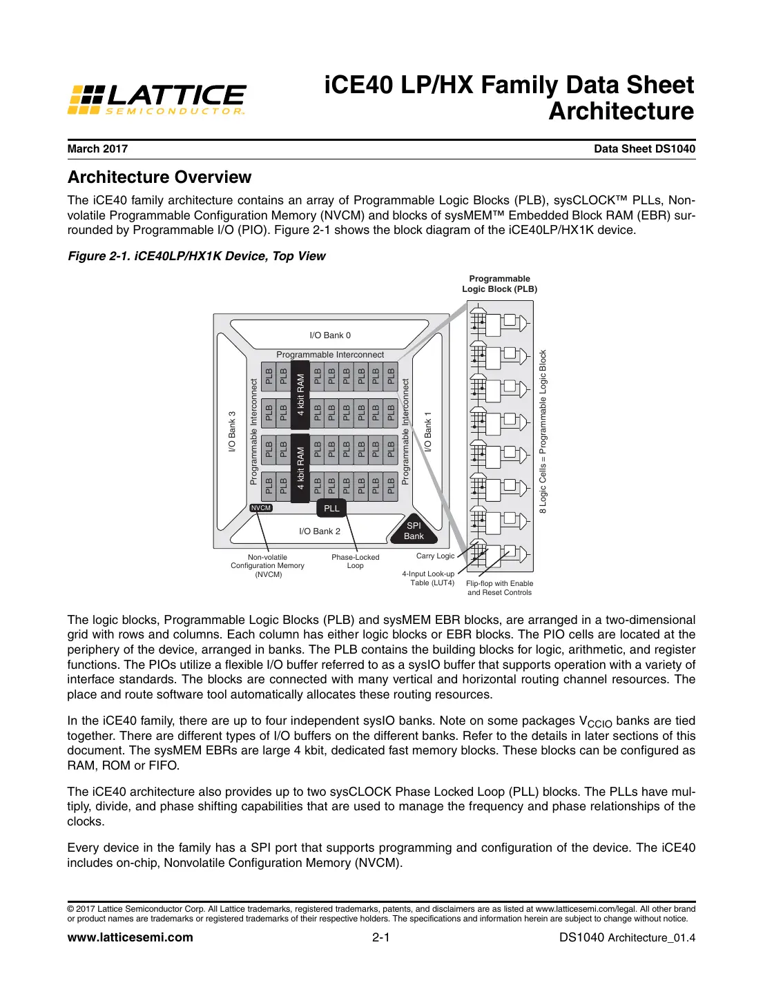 ice40 Datasheet Page 4