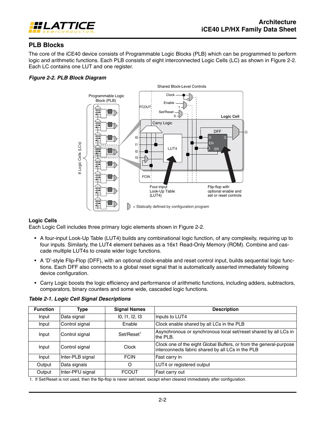 ice40 Datasheet Page 5