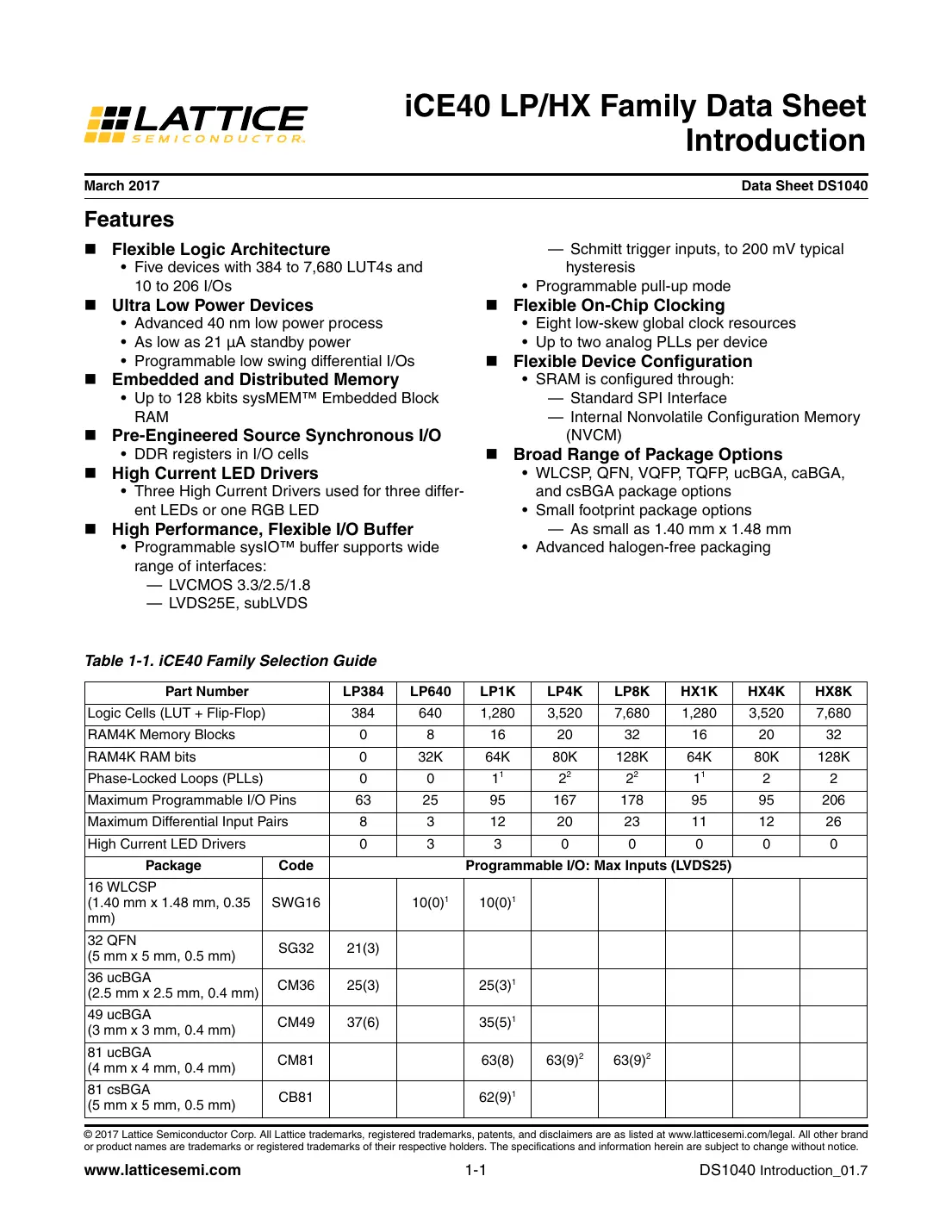 ice40 Datasheet Page 2