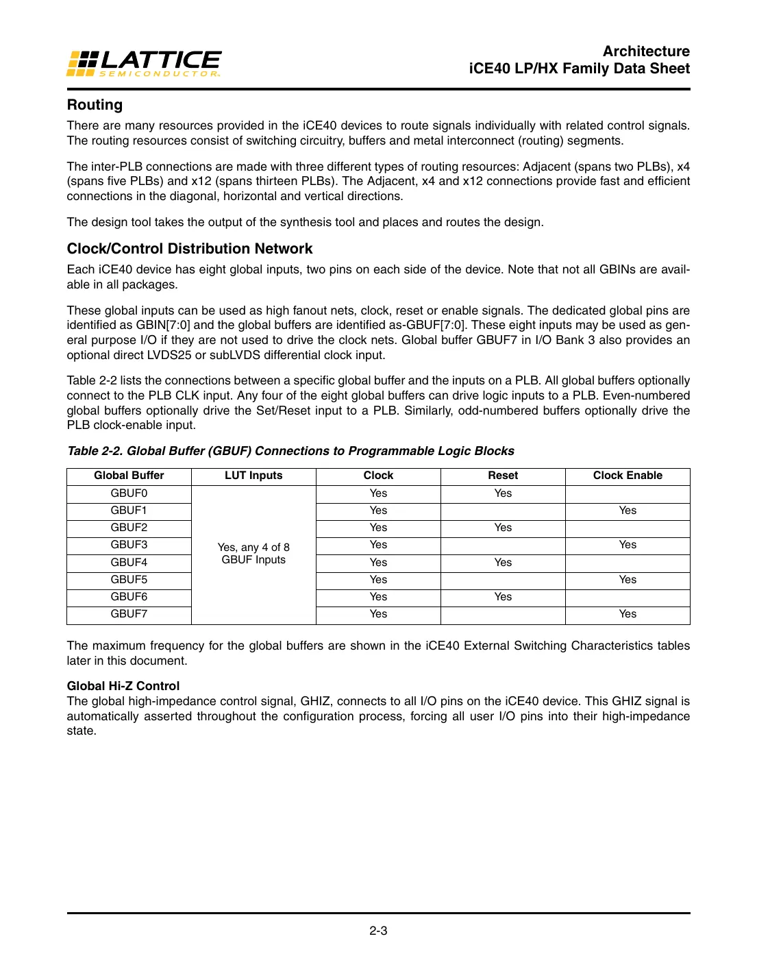 ice40 Datasheet Page 6