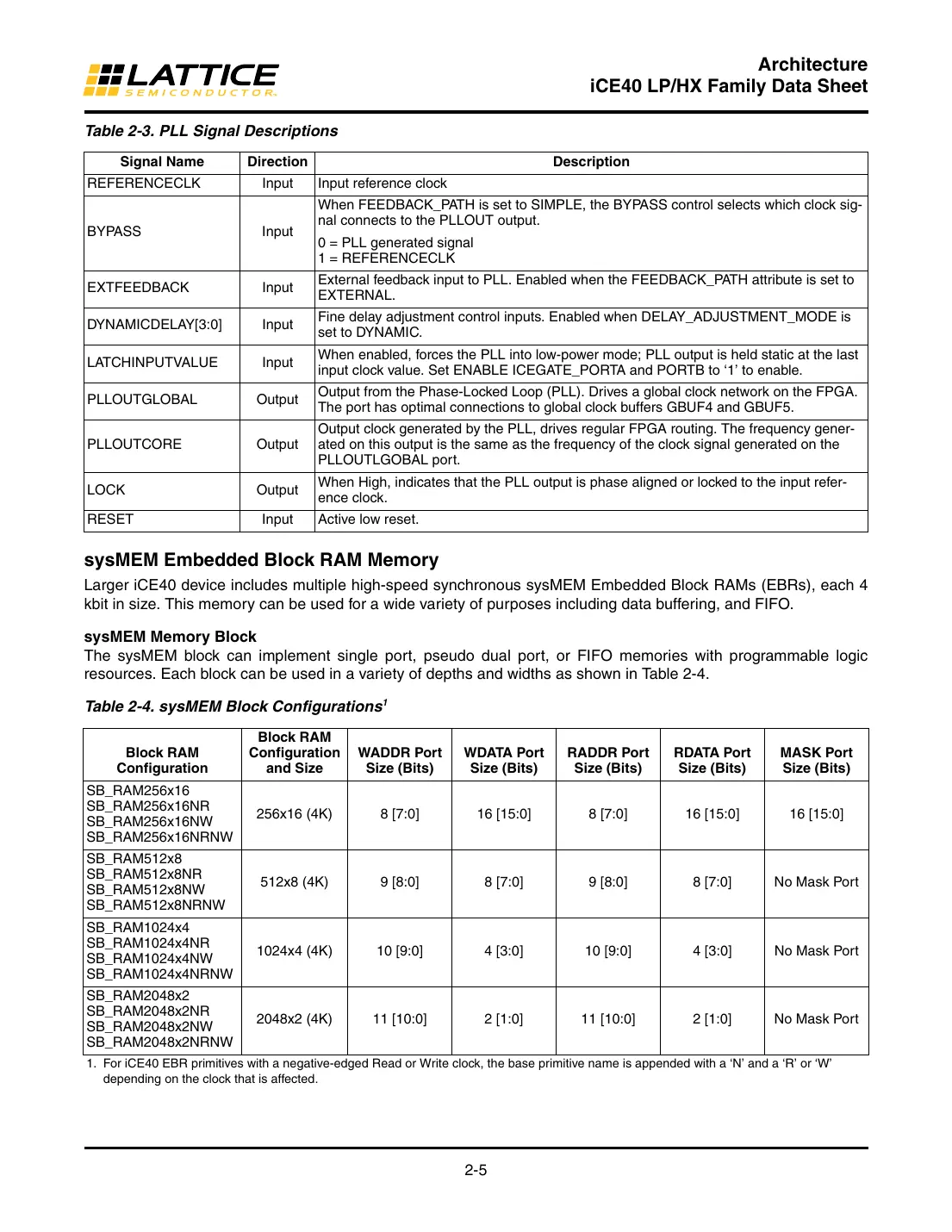ice40 Datasheet Page 8