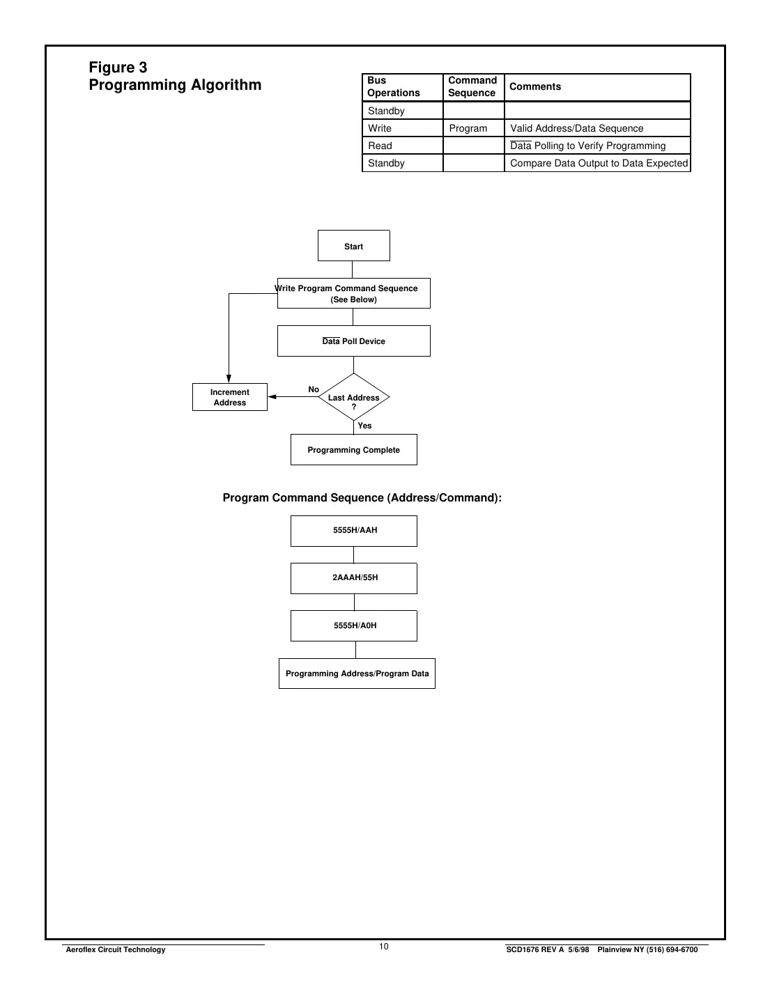 act-f128k8 Datasheet Page 10