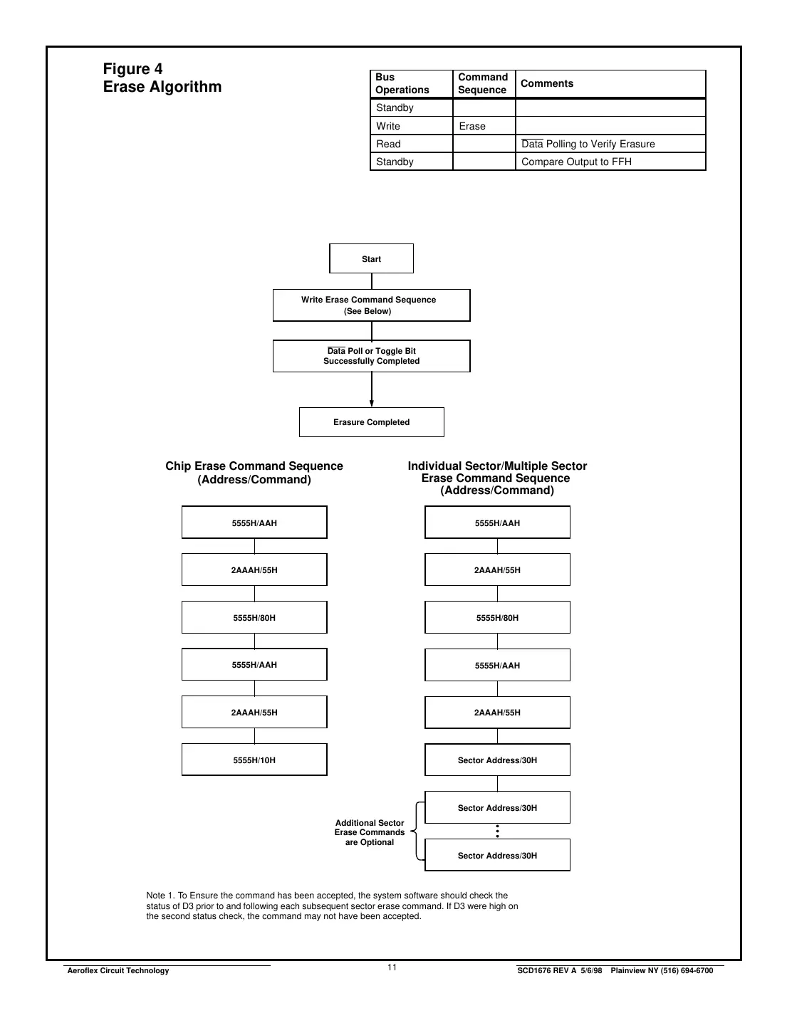 act-f128k8 Datasheet Page 11