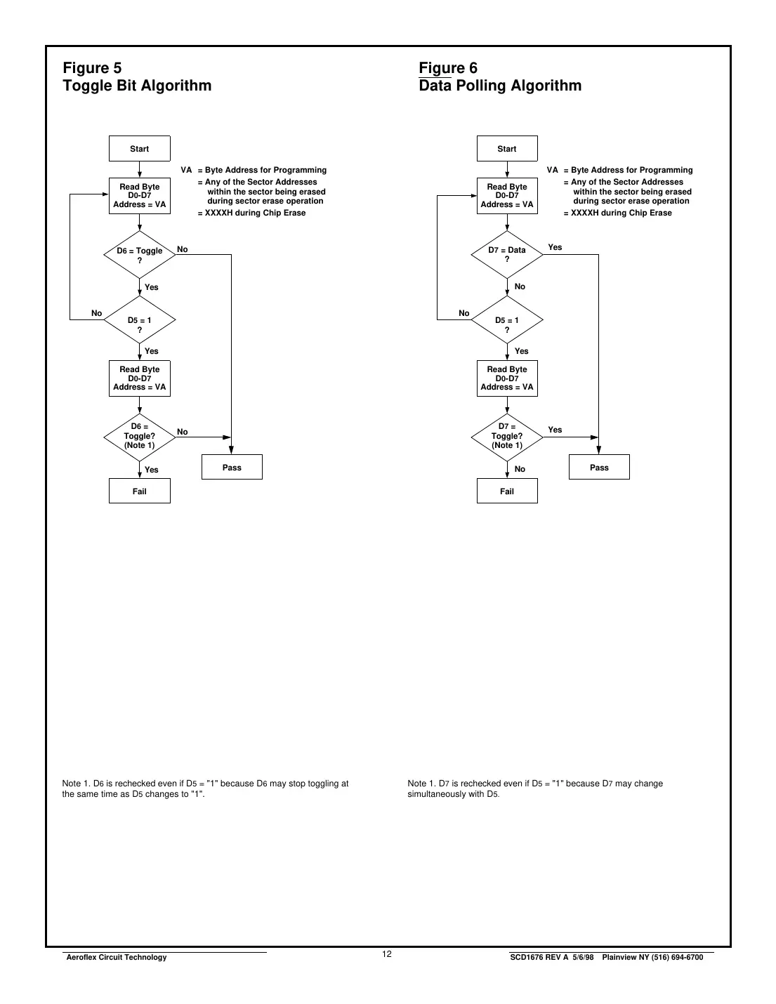 act-f128k8 Datasheet Page 12