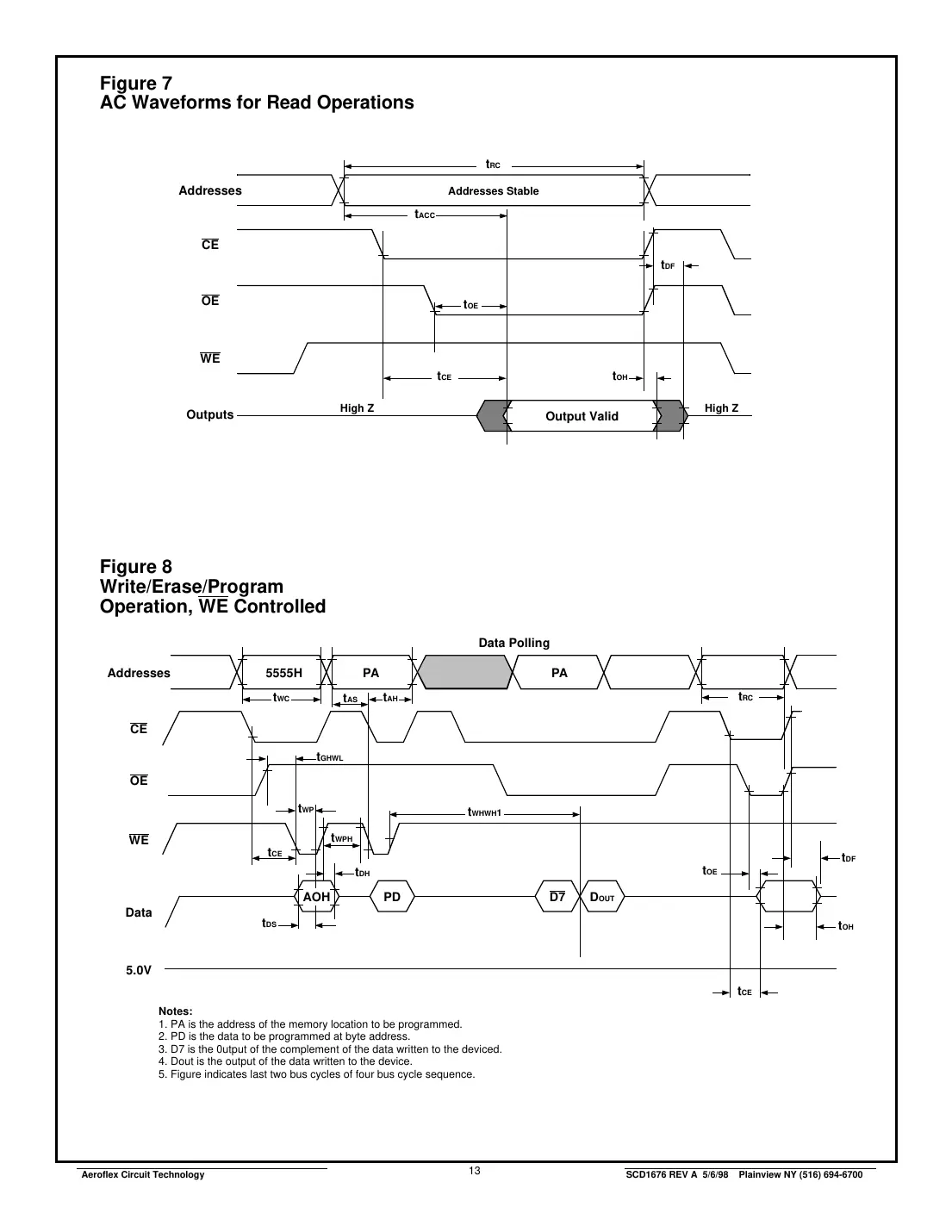 act-f128k8 Datasheet Page 13