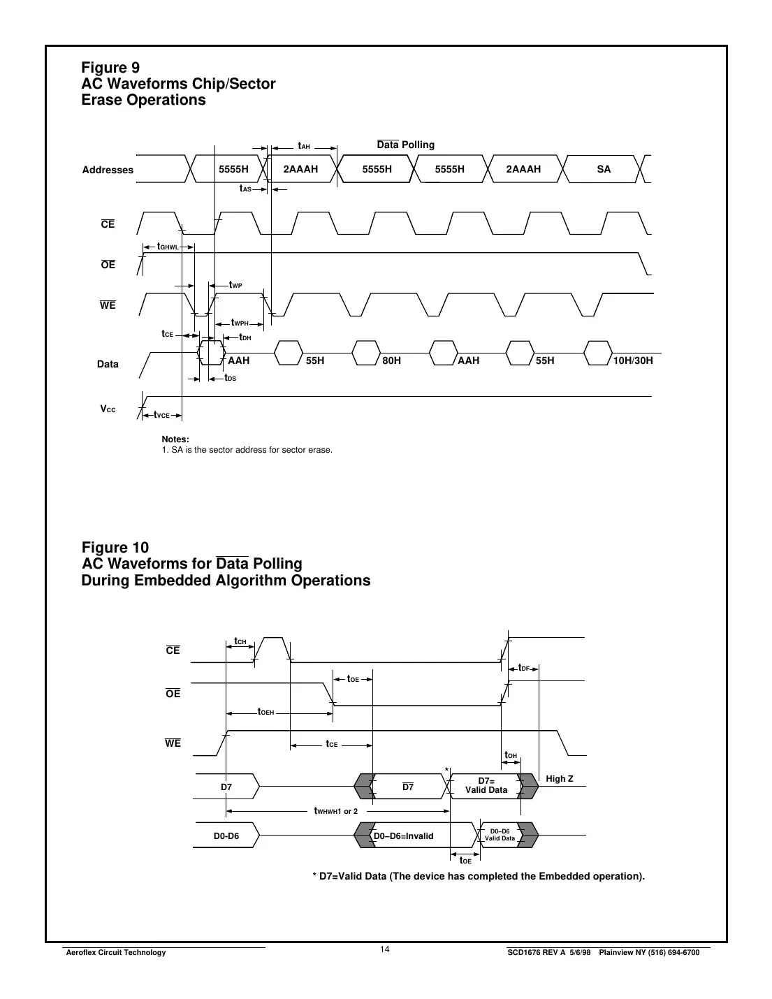 act-f128k8 Datasheet Page 14
