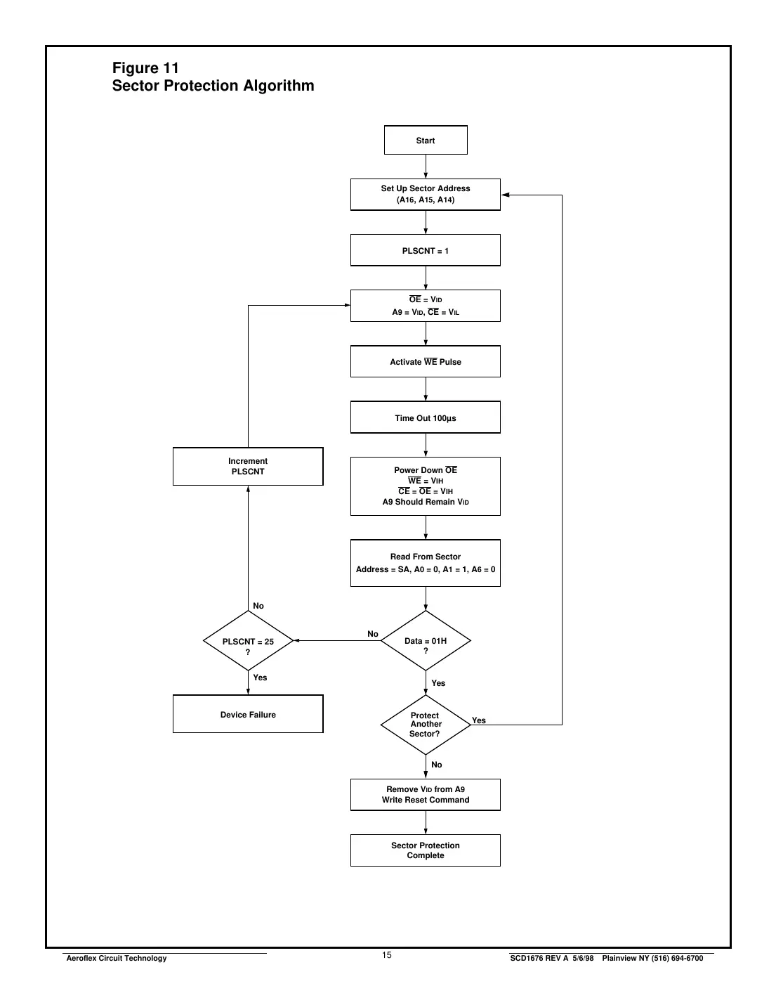 act-f128k8 Datasheet Page 15