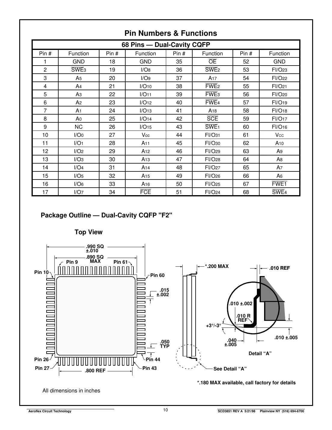 act-sf41632 Datasheet Page 10