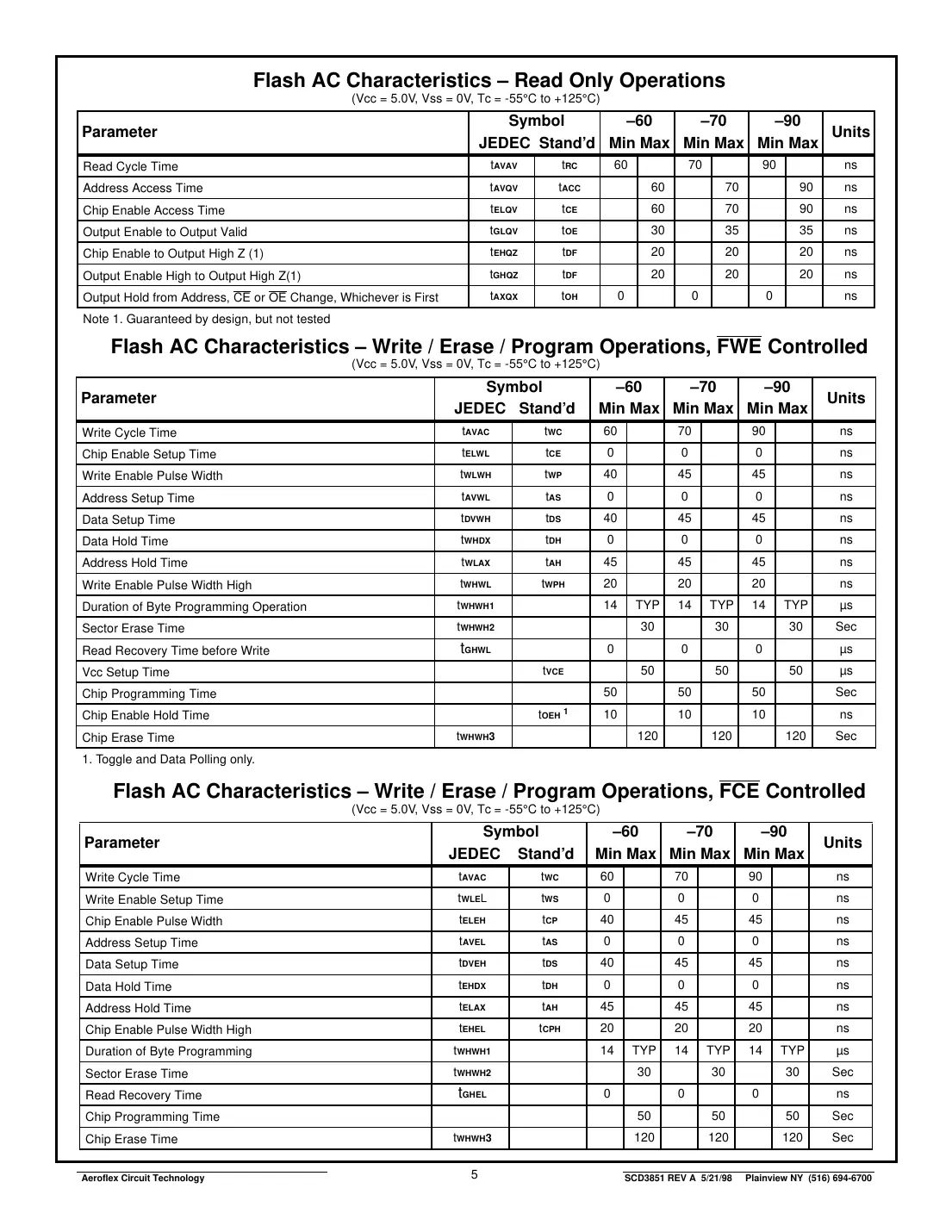 act-sf41632 Datasheet Page 5
