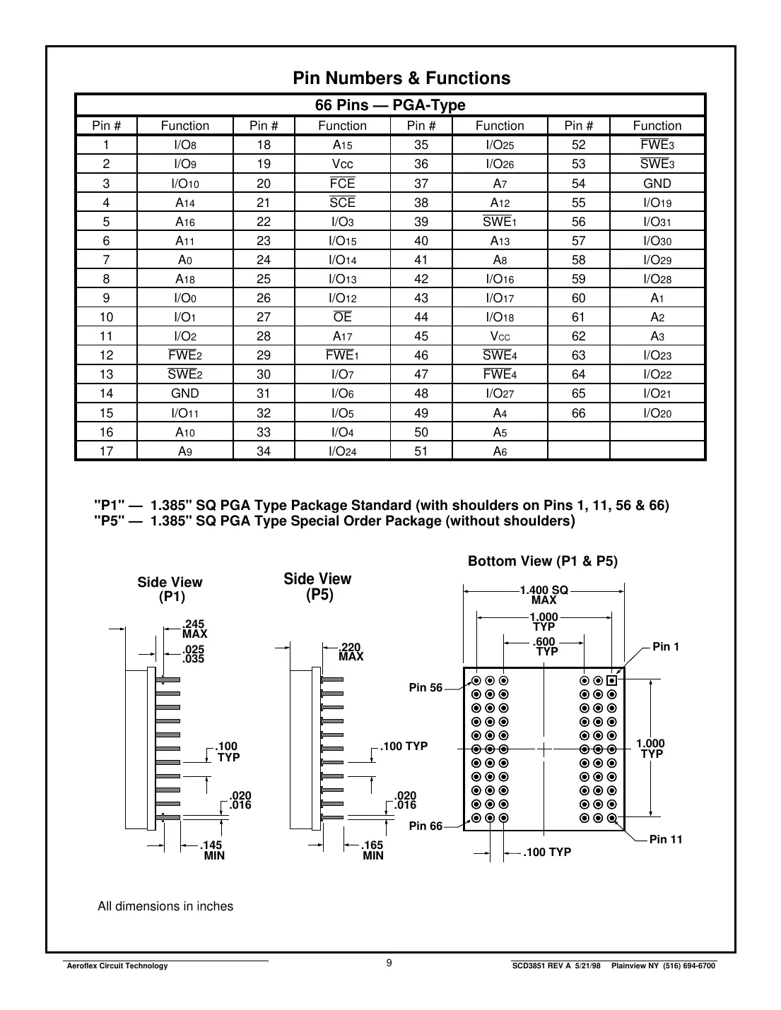 act-sf41632 Datasheet Page 9