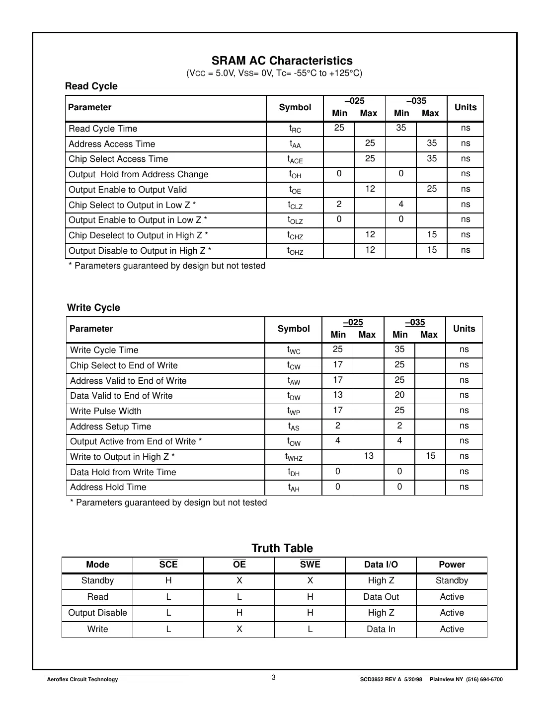 act-sf512k32 Datasheet Page 3