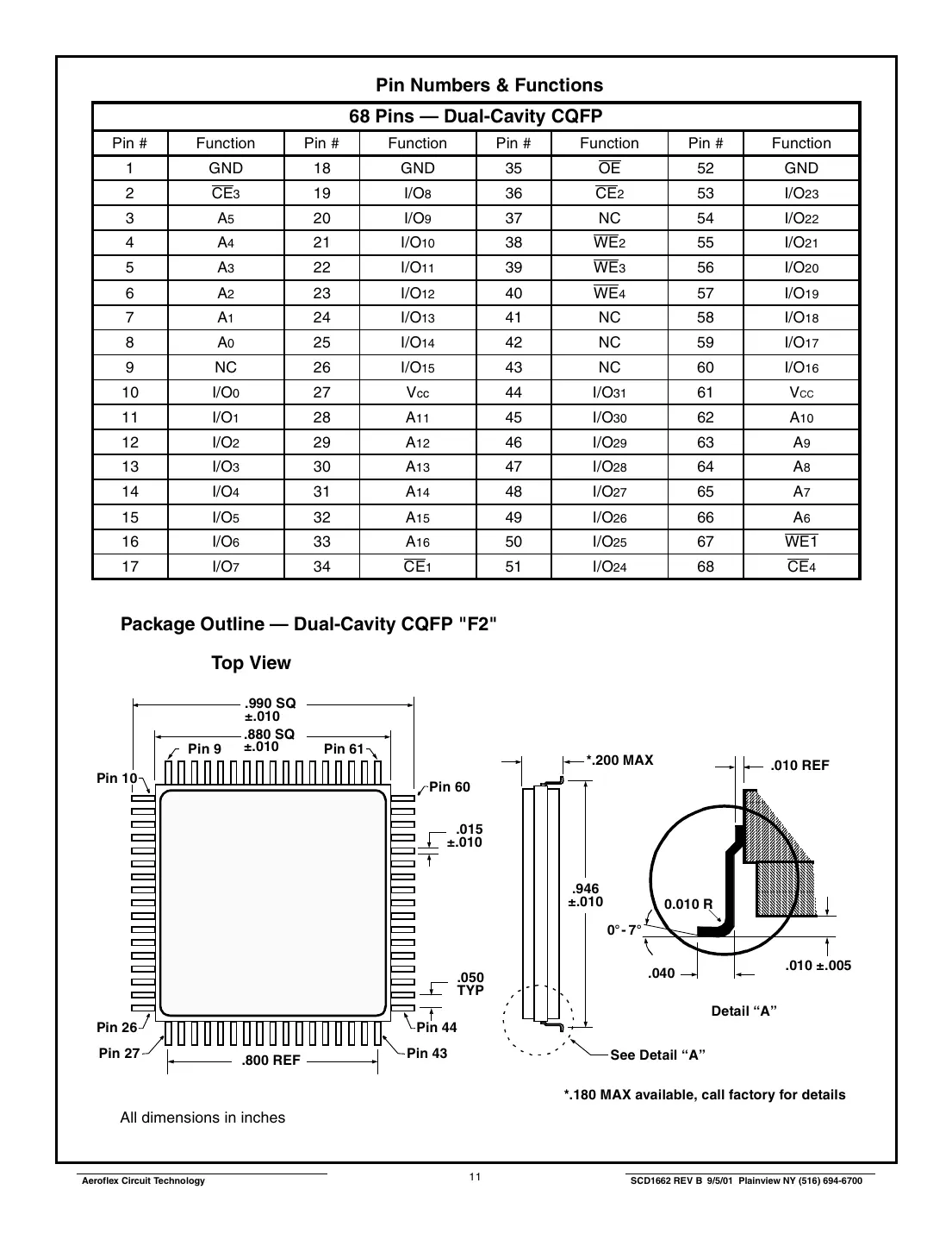 act128k32 Datasheet Page 11