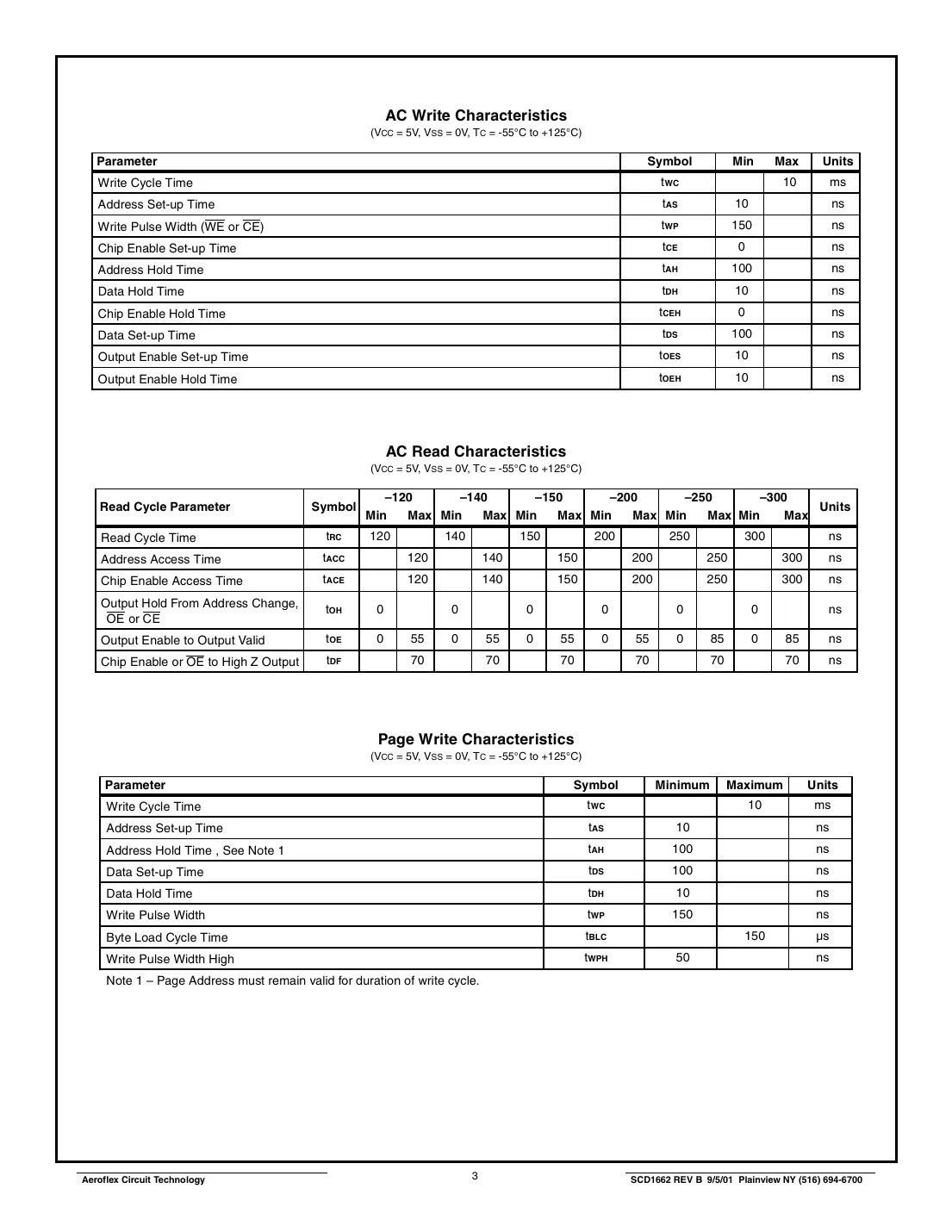 act128k32 Datasheet Page 3