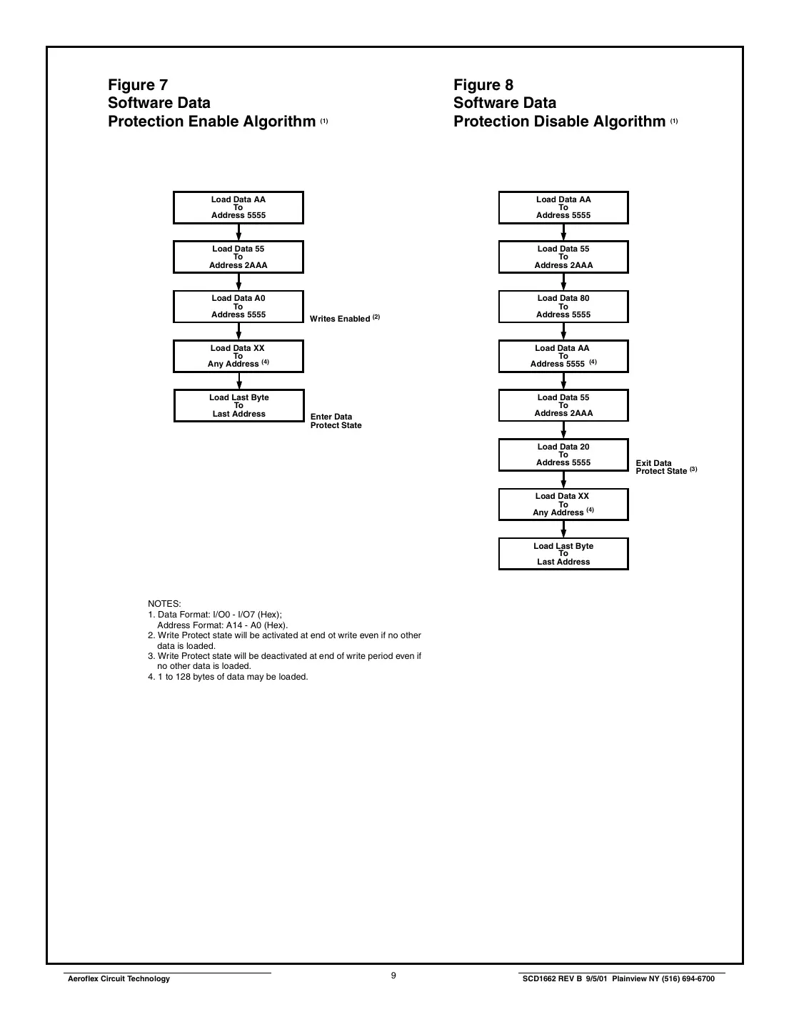 act128k32 Datasheet Page 9