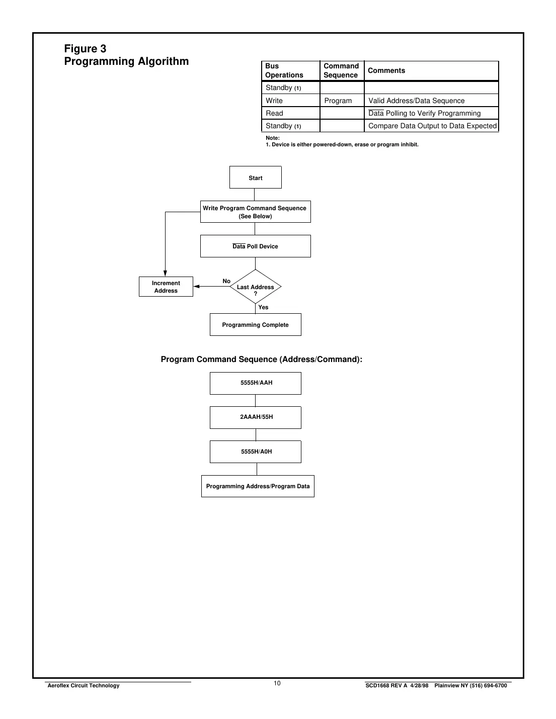 actf512k8 Datasheet Page 10