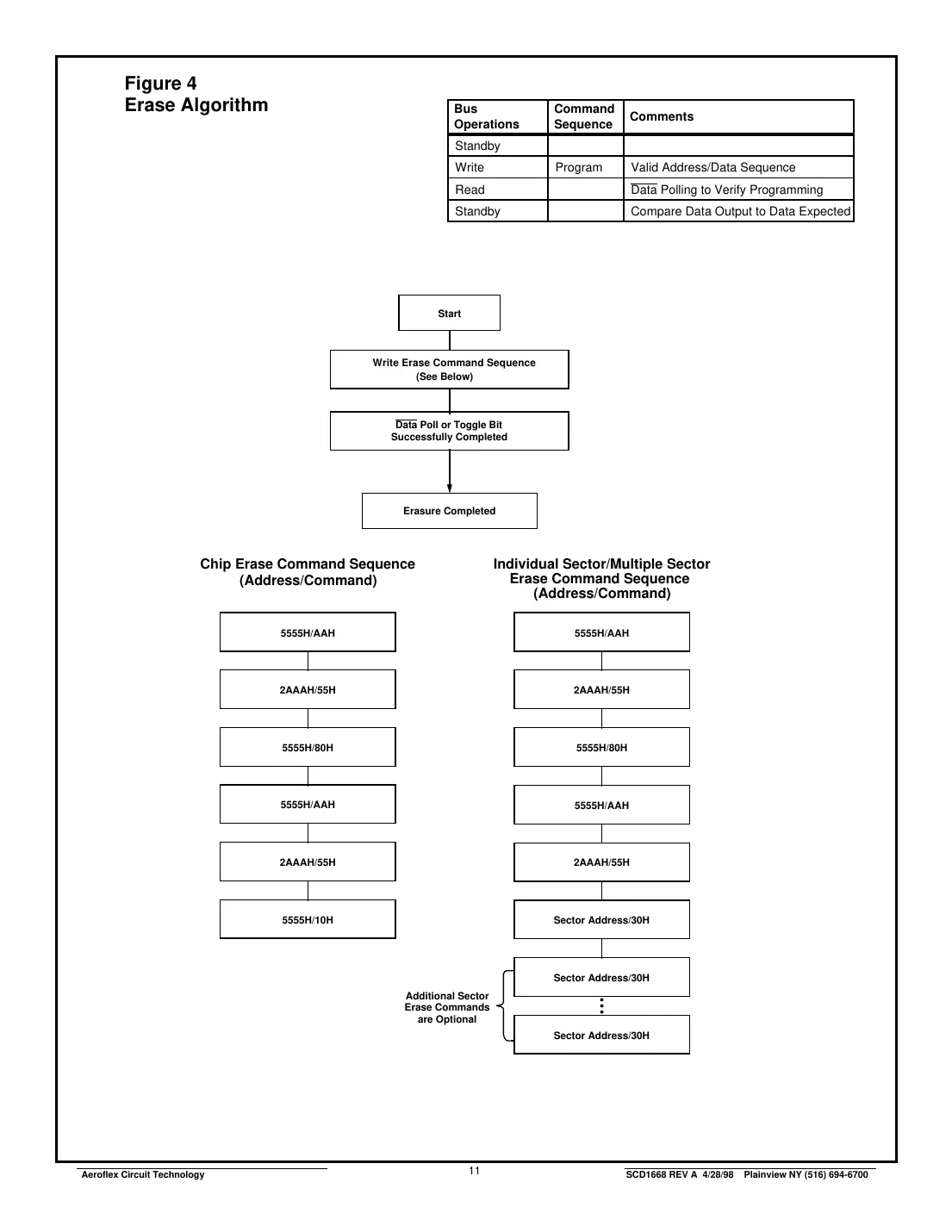 actf512k8 Datasheet Page 11