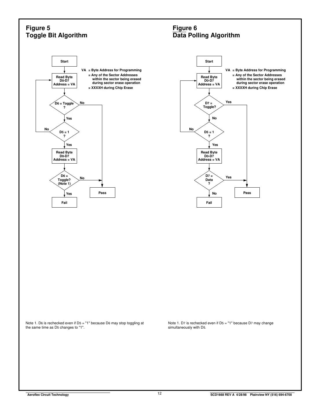 actf512k8 Datasheet Page 12
