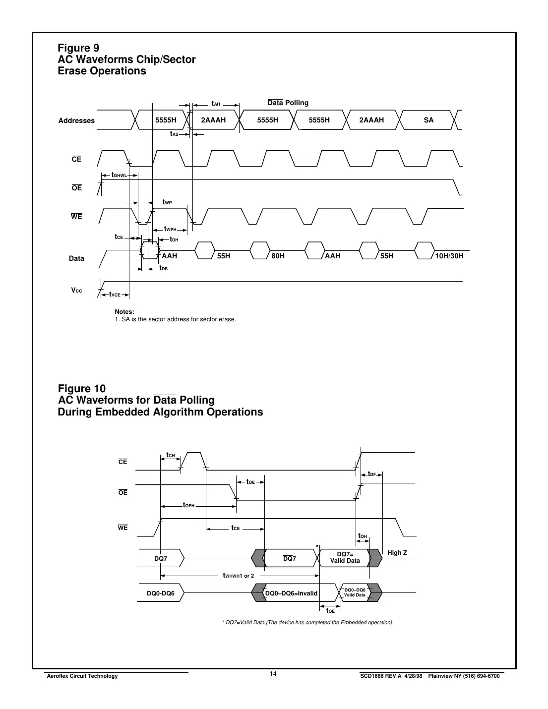 actf512k8 Datasheet Page 14