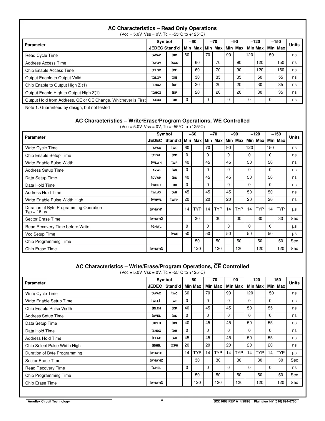 actf512k8 Datasheet Page 4