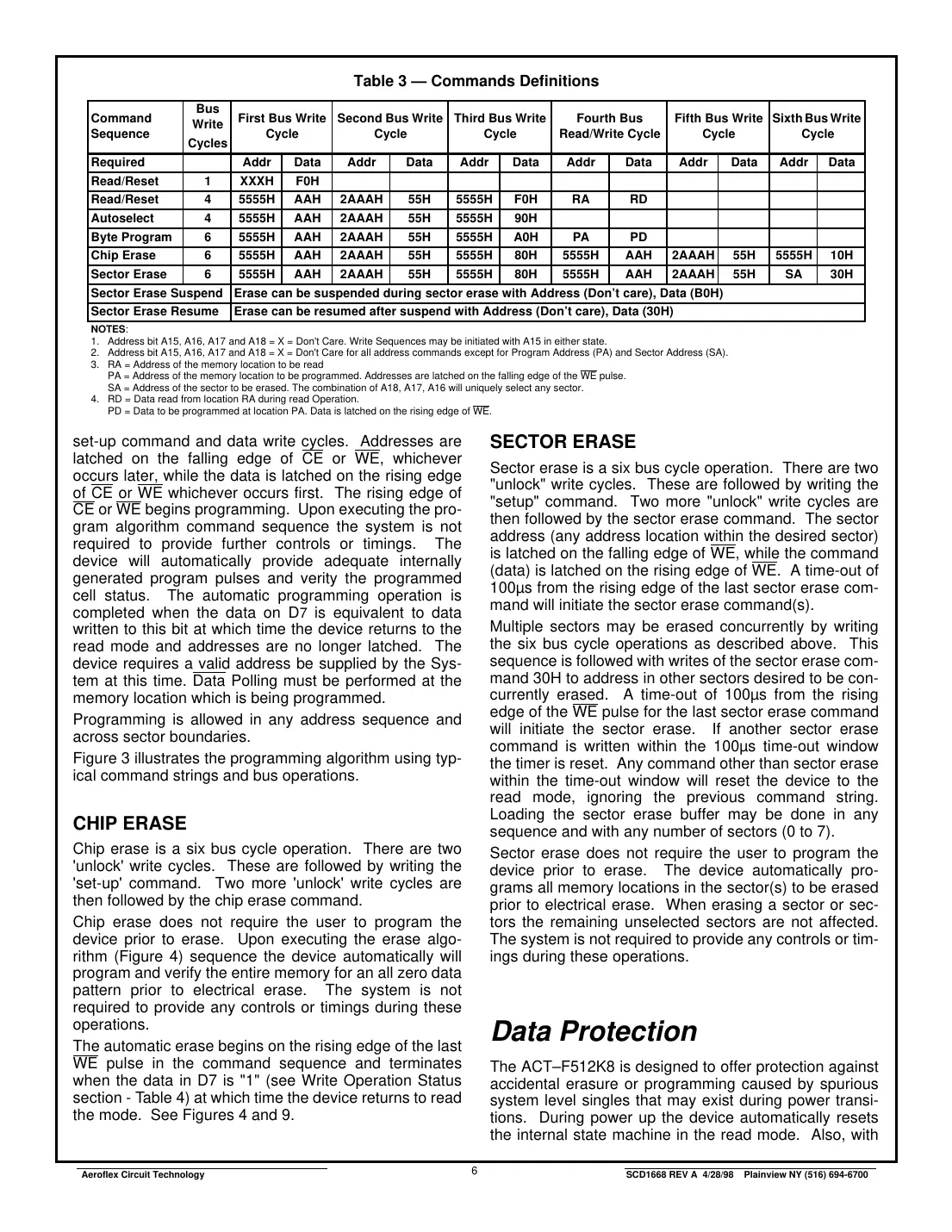 actf512k8 Datasheet Page 6