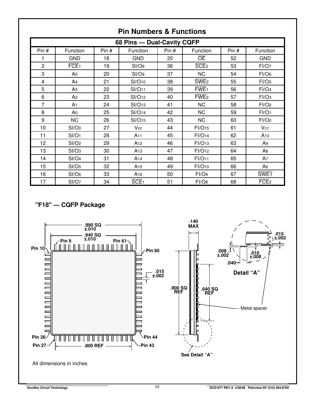 actsf128k16 Datasheet Page 10
