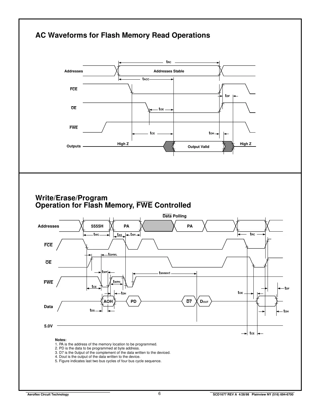 actsf128k16 Datasheet Page 6