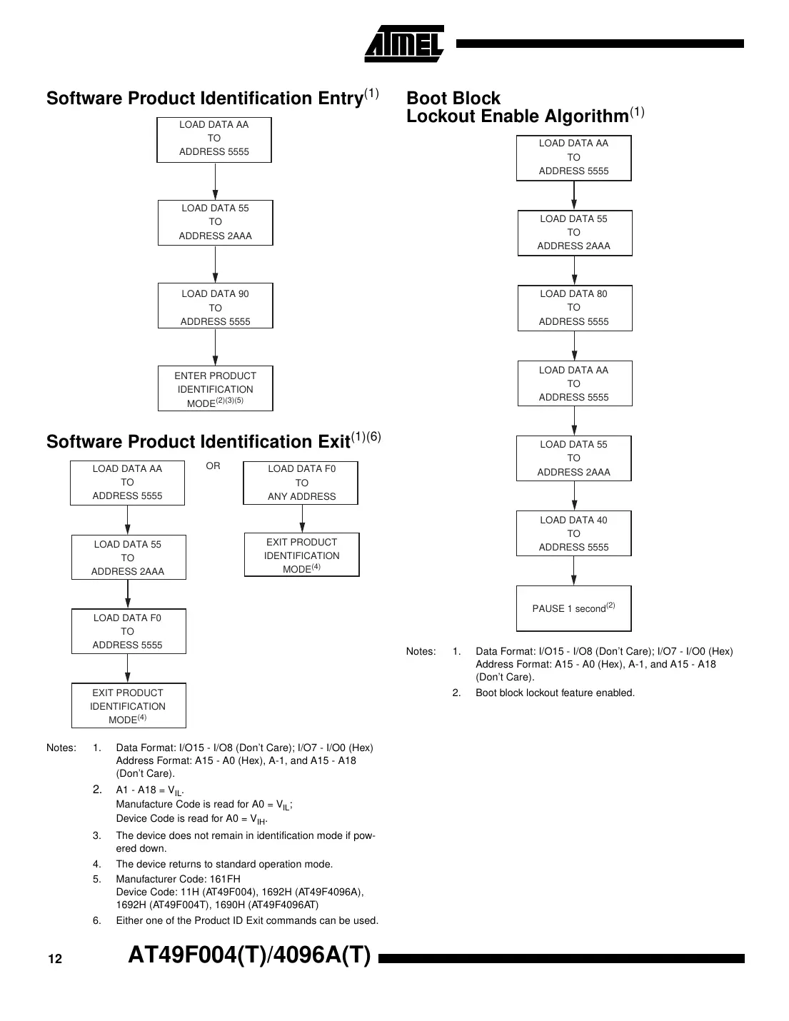 at49f004 Datasheet Page 12