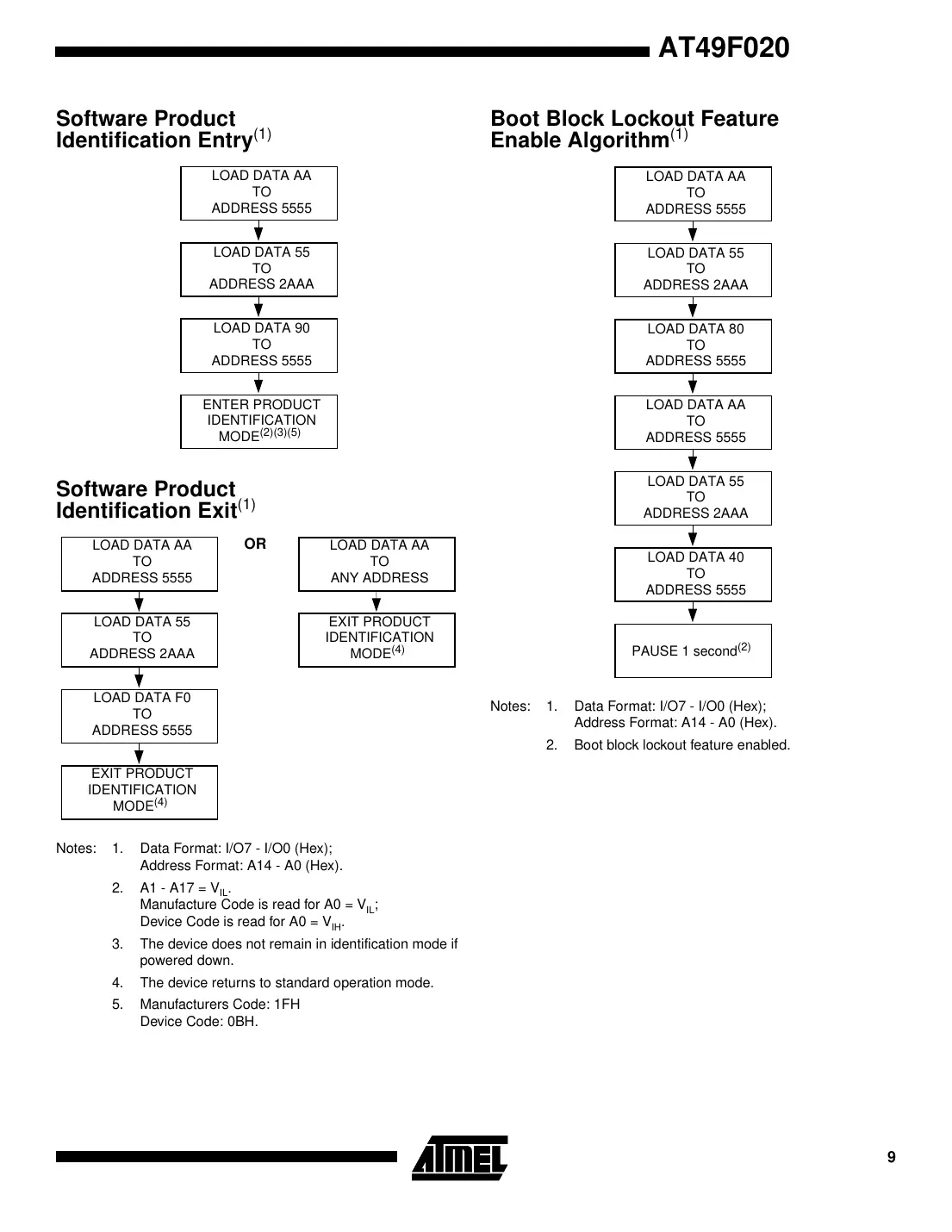 at49f020 Datasheet Page 9