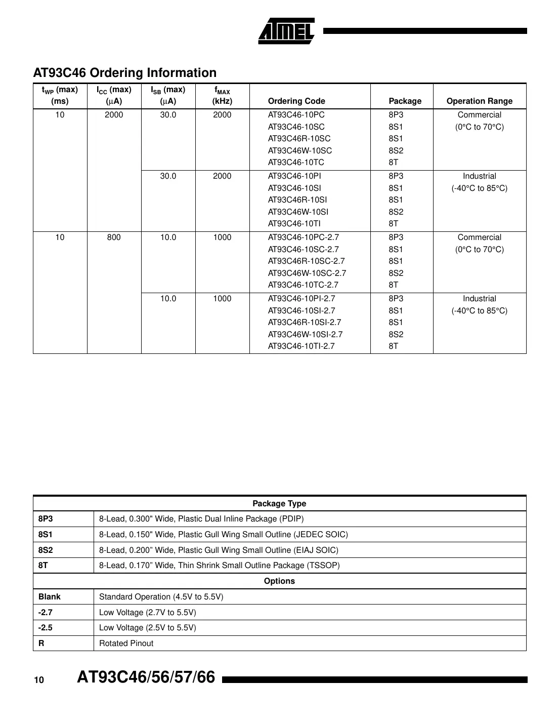 at93c46 Datasheet Page 10