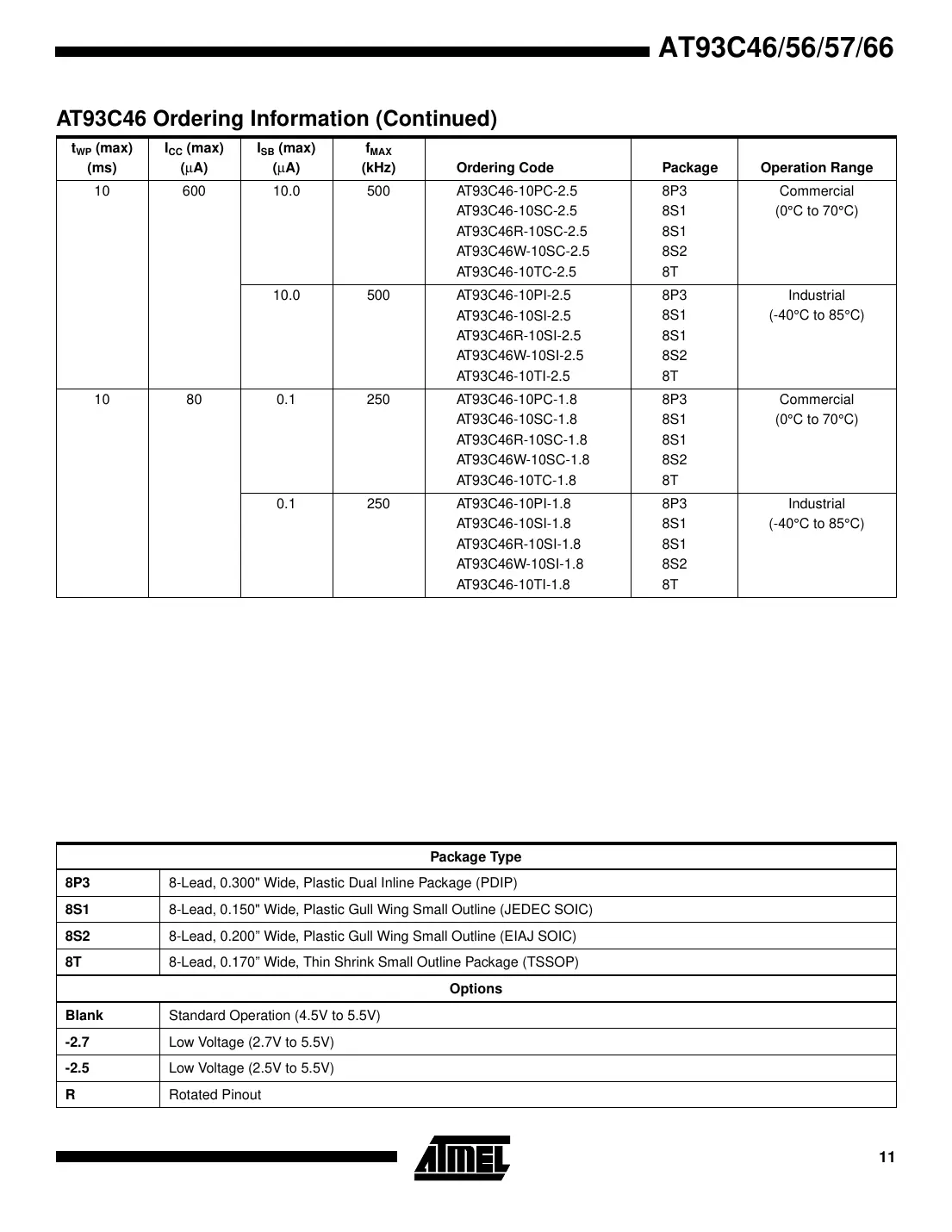 at93c46 Datasheet Page 11