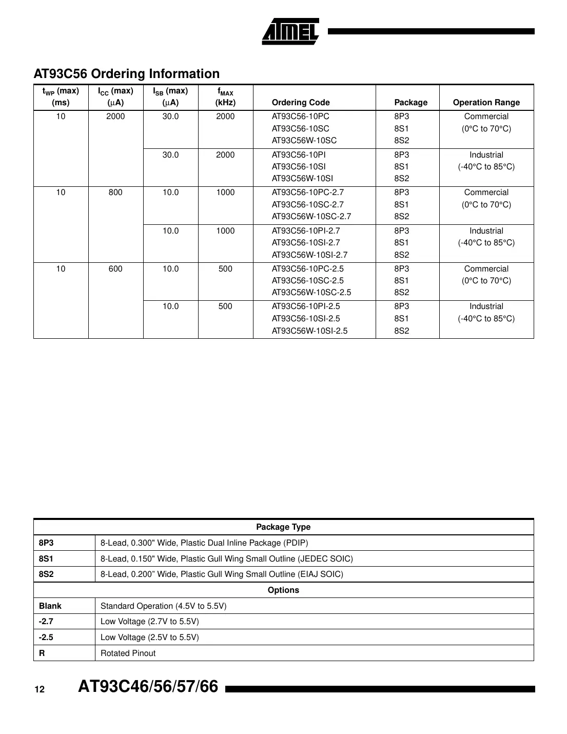 at93c46 Datasheet Page 12