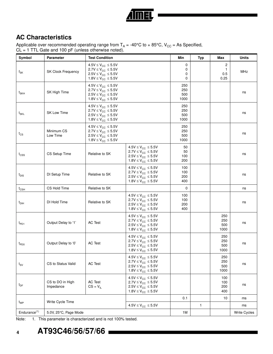 at93c46 Datasheet Page 4
