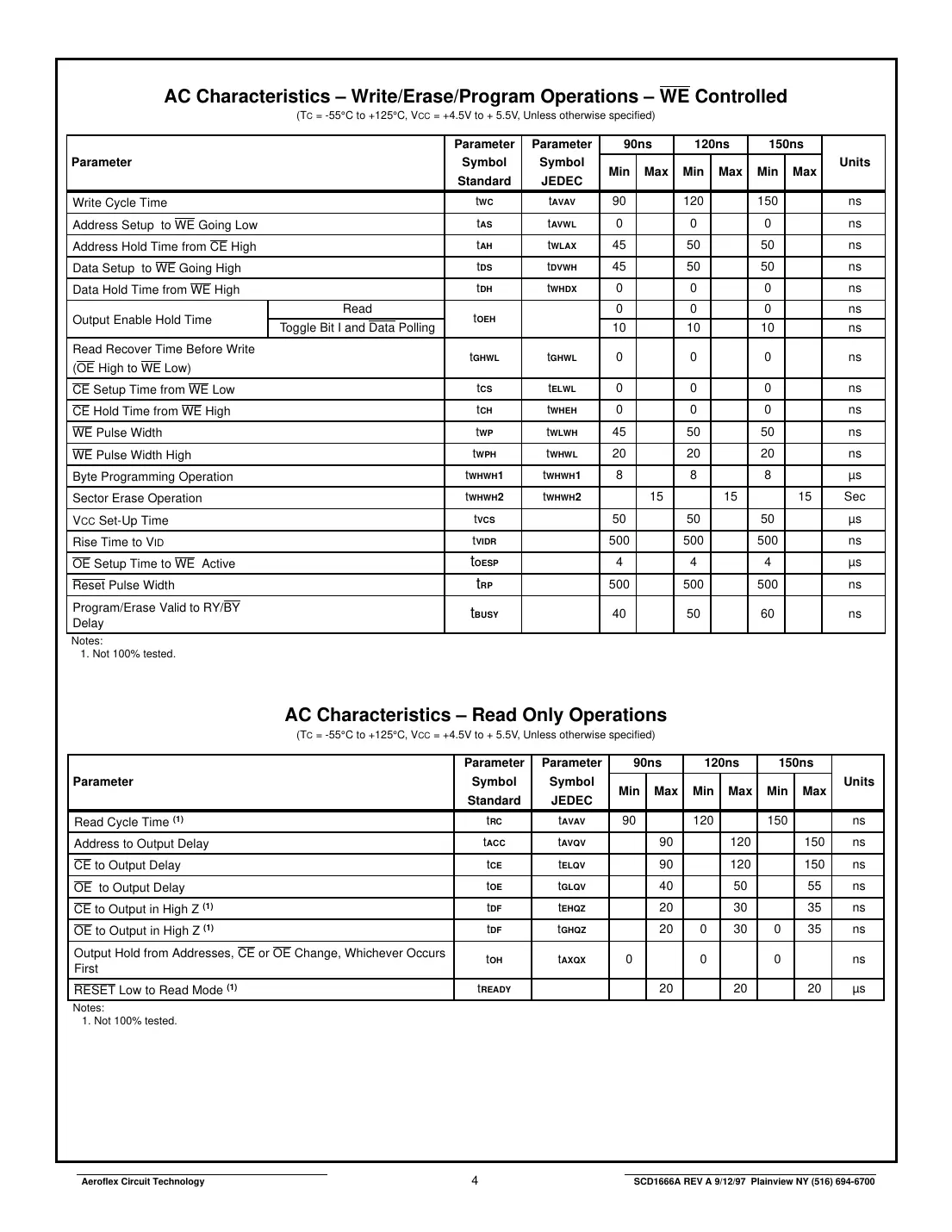 act-f2m32a Datasheet Page 4