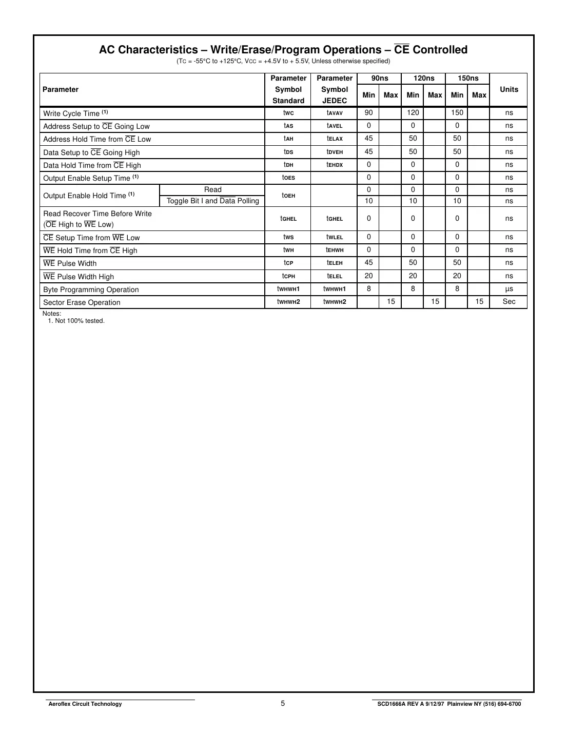 act-f2m32a Datasheet Page 5