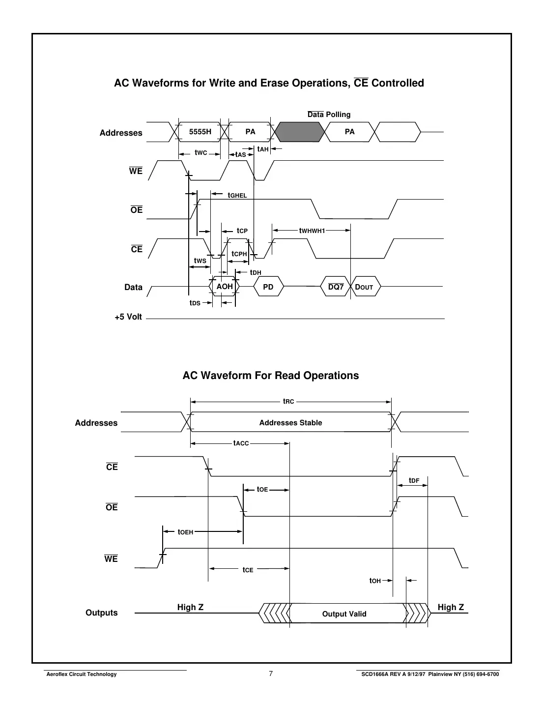 act-f2m32a Datasheet Page 7