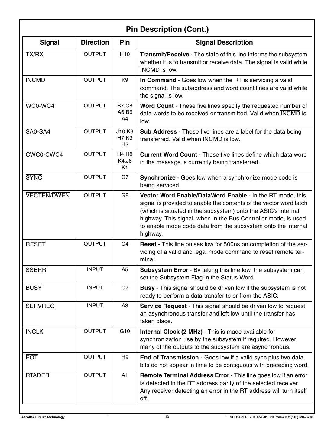 act3492 Datasheet Page 13