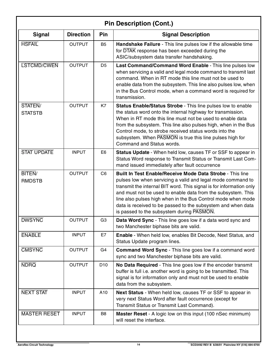 act3492 Datasheet Page 14