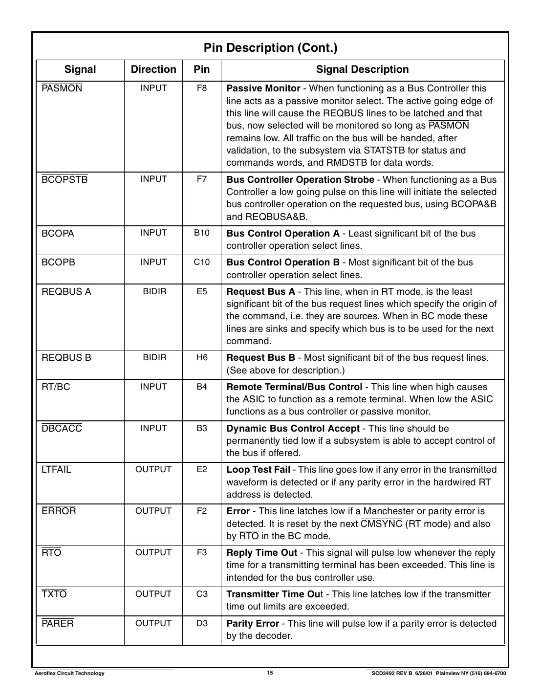 act3492 Datasheet Page 15