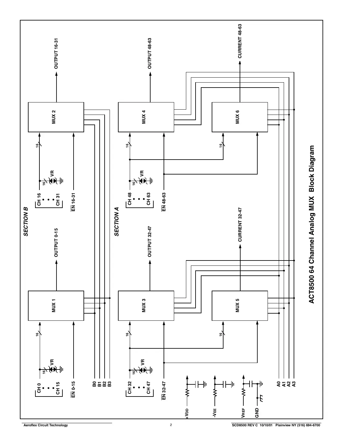 act8500 Datasheet Page 2