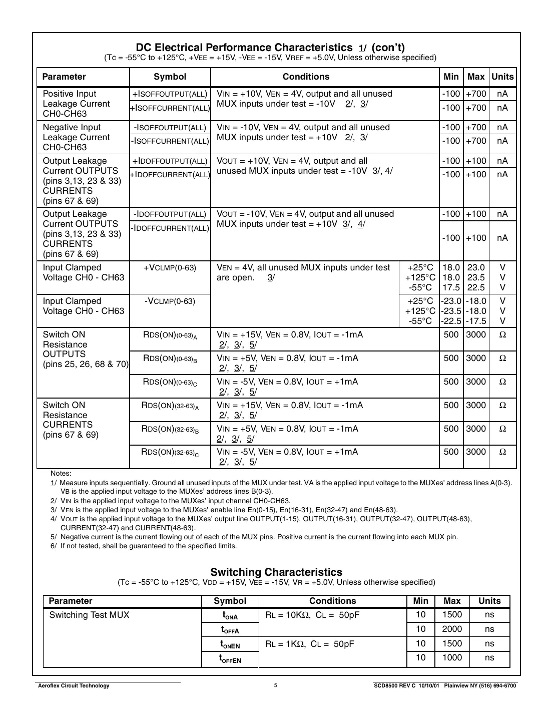 act8500 Datasheet Page 5